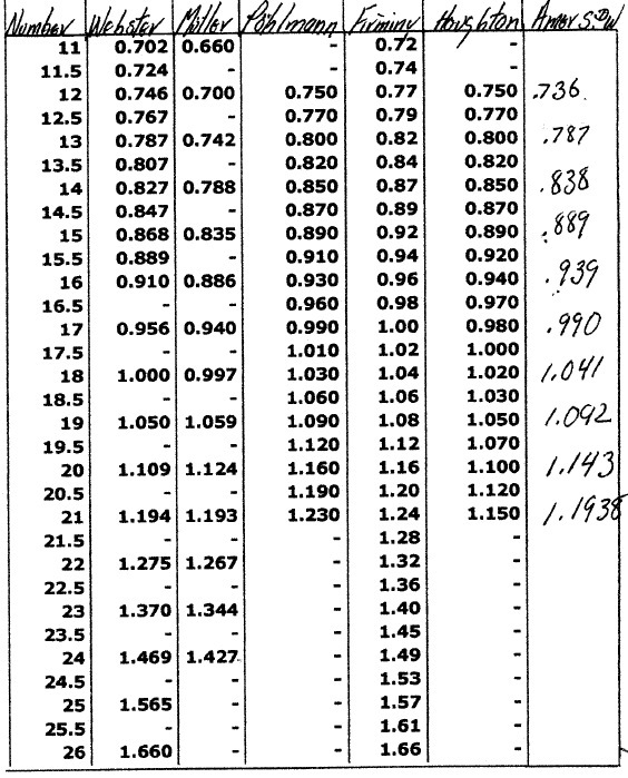 String Gauges 當鋼琴遇上 調音師